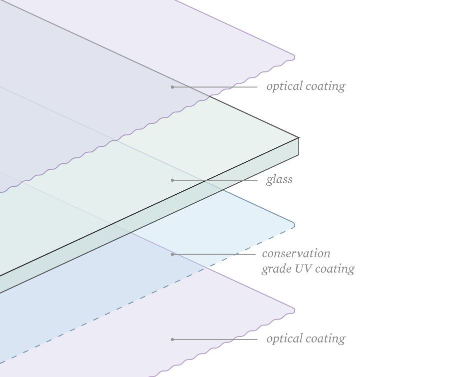 Your Guide to Picture Frame Glazing