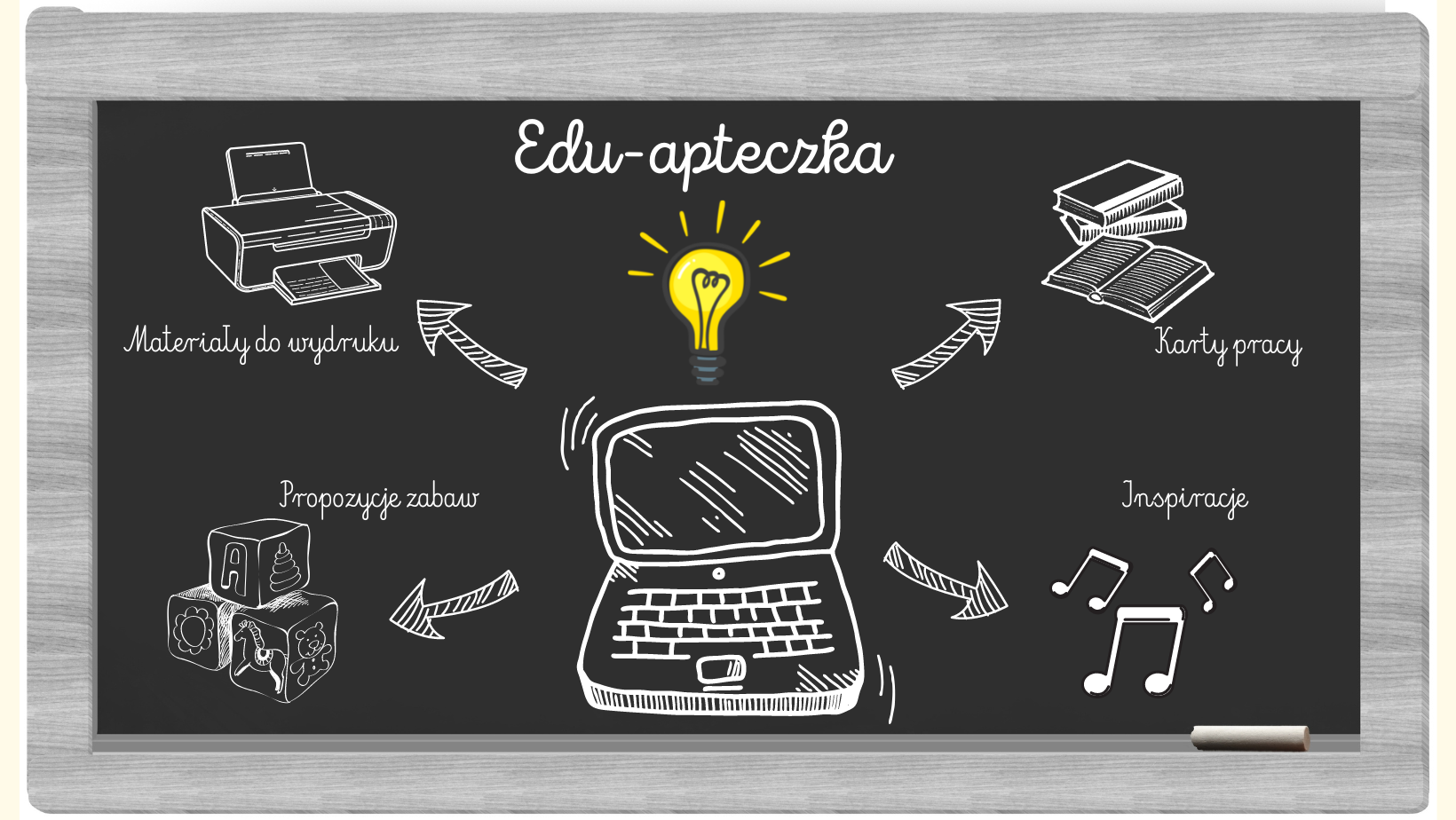 Edukacja Edu apteczka edukacja-edu-apteczka