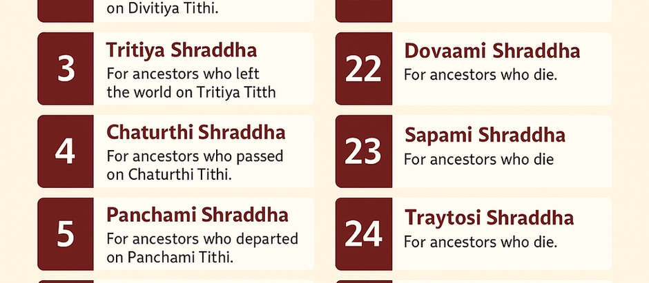 Pitru Paksha Shraddha Calendar (2025)