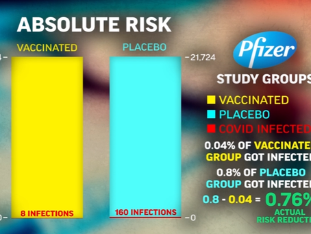 Vaccines: 95% effective? Maybe. But what's the actual risk reduction of suffering from Covid-19?