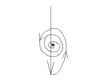 Рисованный снимок Момента 2. Направление движения Времени