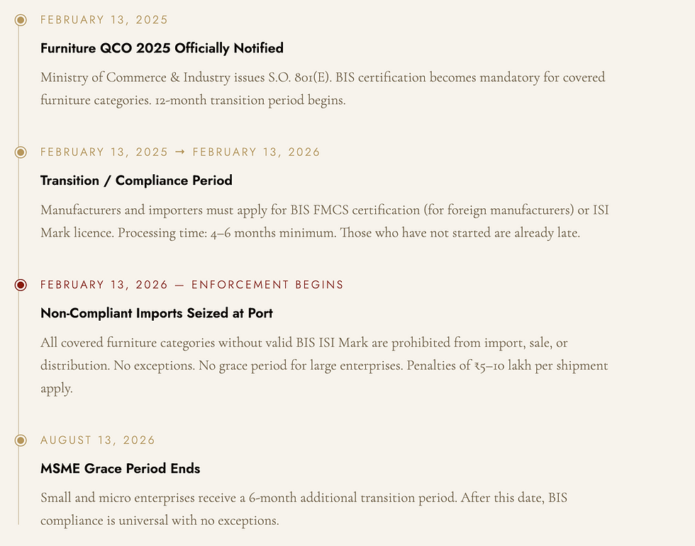 India's Furniture BIS Rules Just Changed.