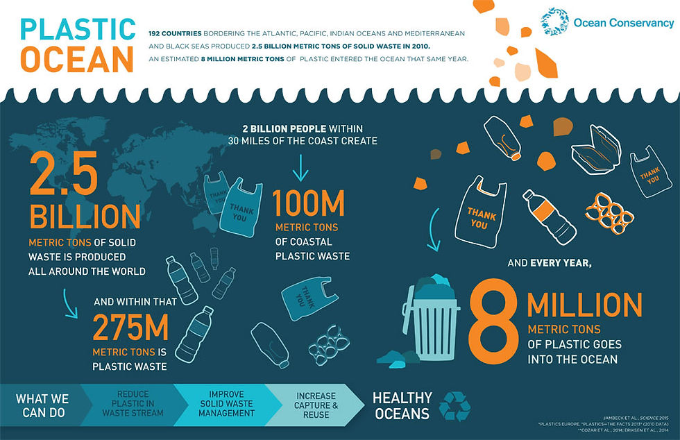 What are the Most Impactful Ways to Embrace Sustainable Living during Earth Month?