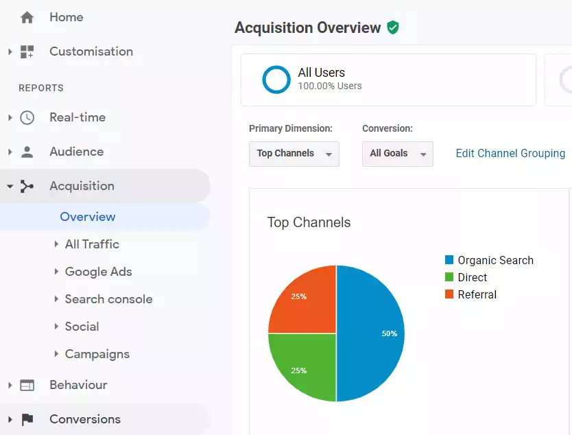 Google-analytics-acquisition-overview