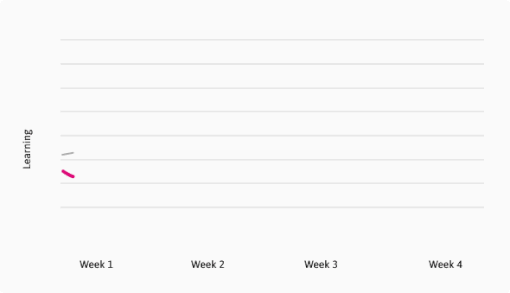 Meet-Ami-Animated-Conversation-Graph.gif