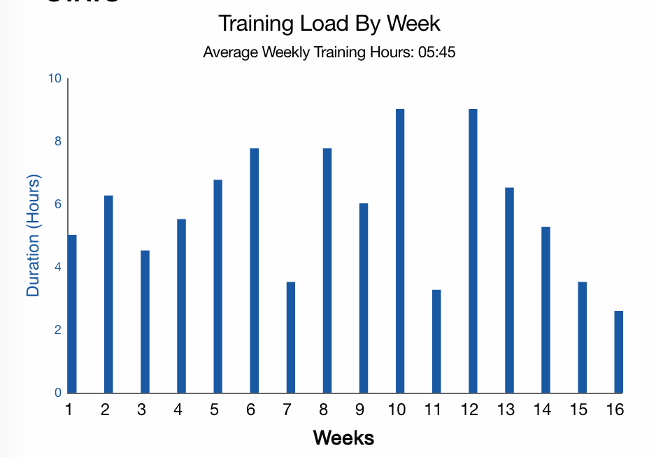 Thumbnail: Virgin London Marathon - Target 3:30-4:00