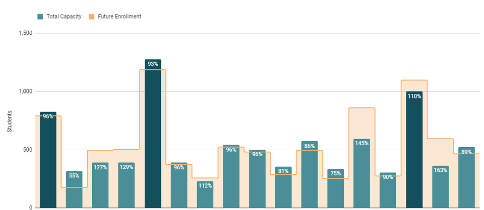 Student Capacity chart