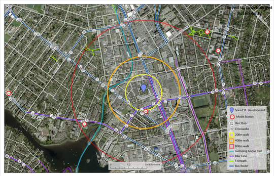 Development Accessibility