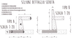 Sezioni tecniche sedute tipo