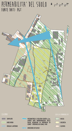 Permeabilità del suolo