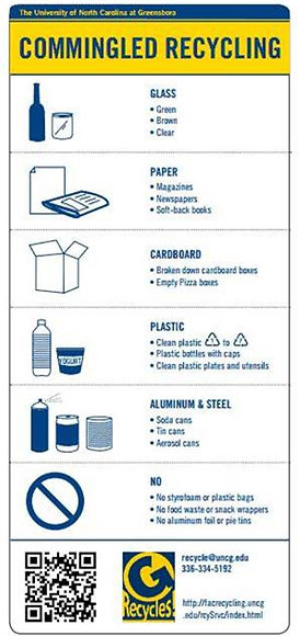 UNCG-Commingled-Recycling-Sticker1.jpg