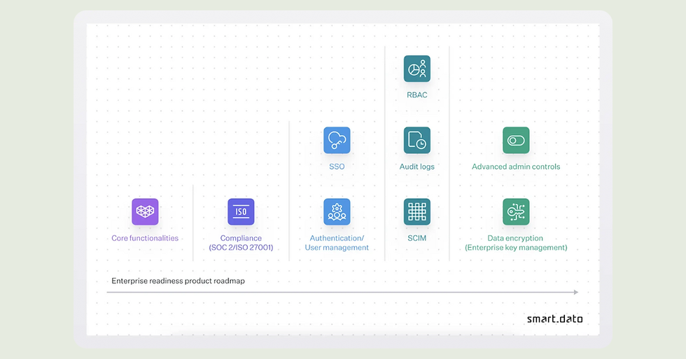 enterprise readinness roadmap