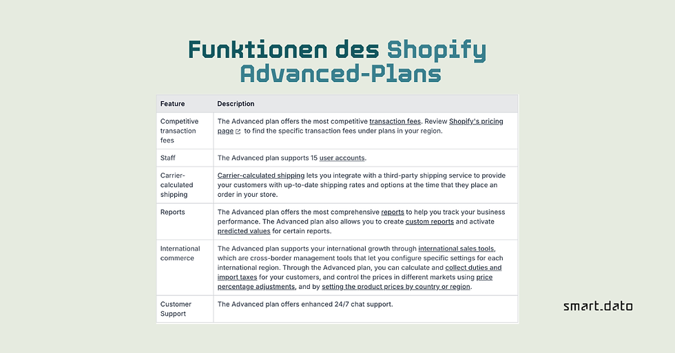 features of Advanced Shopify