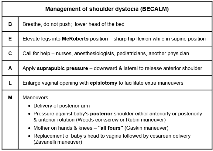 Shoulder Dystocia::: the FIRST step is McRoberts maneuver (raise ...