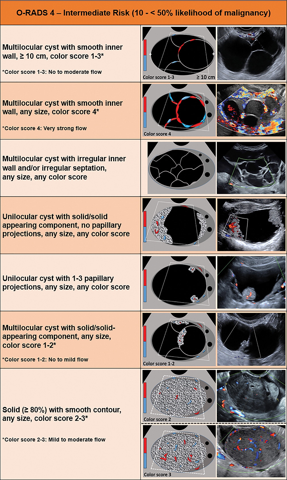 Figure 14:
