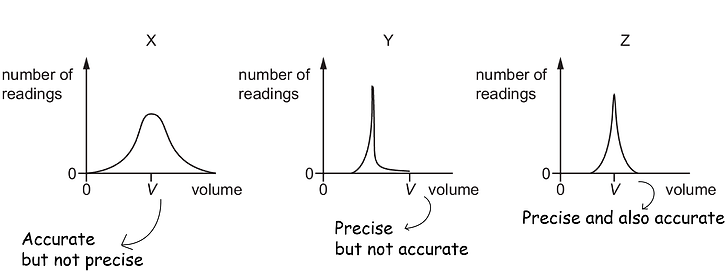 precision.png