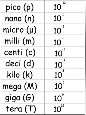 metric prefixes.png