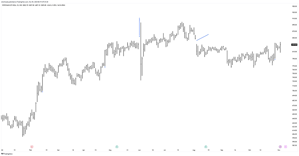 Anand Rathi (post-earnings gap)