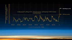 რას გულისხმობენ კლიმატის ცვლილებაზე საუბრისას, ანუ კლიმატის ცვლილების #ABC