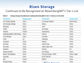 Risen Storage continues to be recognized on BloombergNEF's Tier 1 List for energy storage