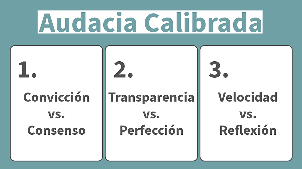 Gráfico en tres partes que lee: Audacia Calibrada, con los puntos que se discuten a continuación en el artículo.