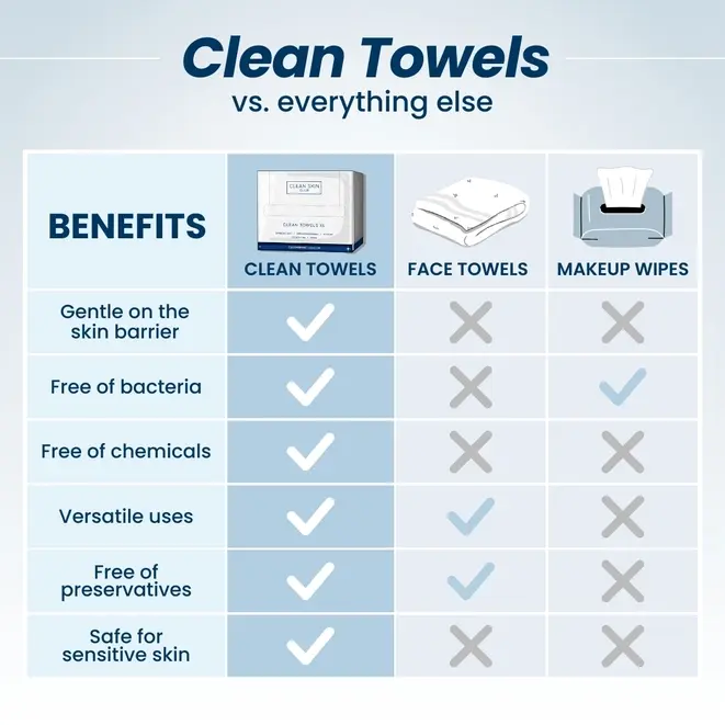 Thumbnail: Clean Towels