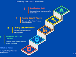 Achieving ISO 27001 - Zerberus