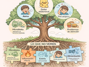 Le duele la barriga… y no sabe cómo decir lo que le pasa: no siempre es lo que come (III)