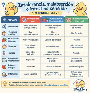 ¿Intolerancia… o no? Por qué a tu hijo le duele la barriga y no encontramos la causa (I)
