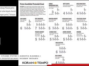 Hasil Peneliti, KPK Temukan Potensi Korupsi Kandidat dari Pebisnis
