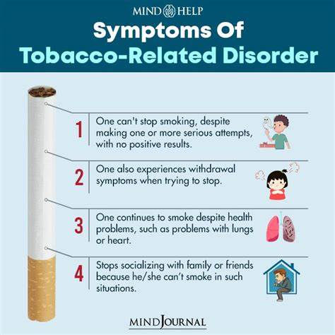Tobacco Use Disorder chart