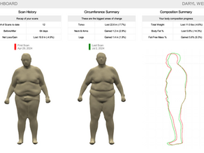 My Week 12 3d Laser Body Scans (as promised!)