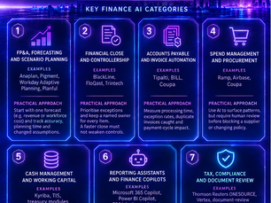 Best Finance AI Tools and Platforms for Finance Teams in 2026