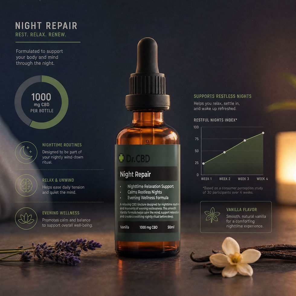 Educational infographic for Dr. CBD Night Repair vanilla CBD tincture highlighting nighttime wellness benefits, relaxation su