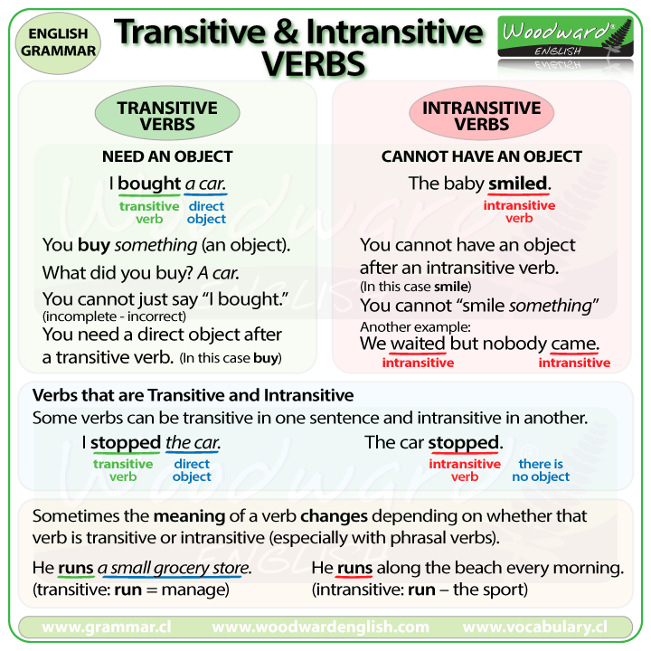 transitive-intransitive-verbs.gif