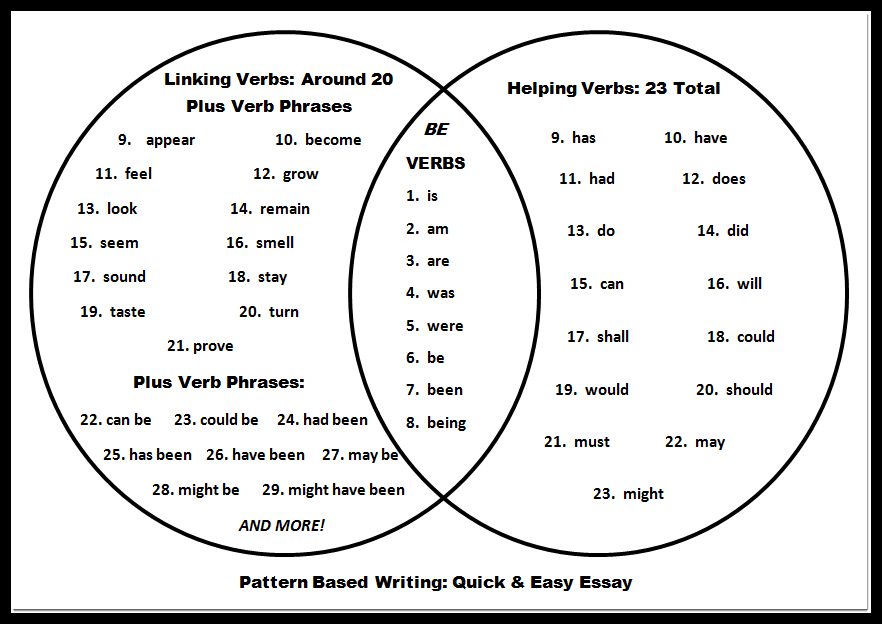 Linking verbs 1.gif