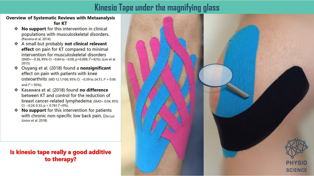 Evidência do Kinesio Tape