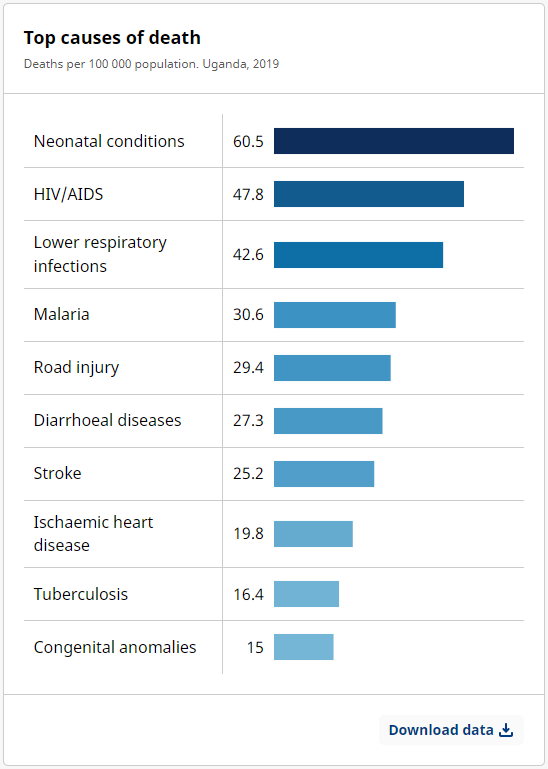 Uganda causes of health.png