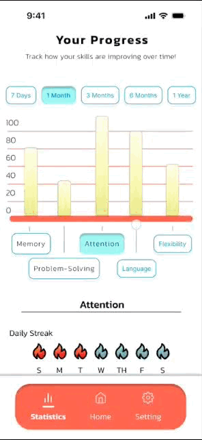 Statistics Page: Progress & Milestones