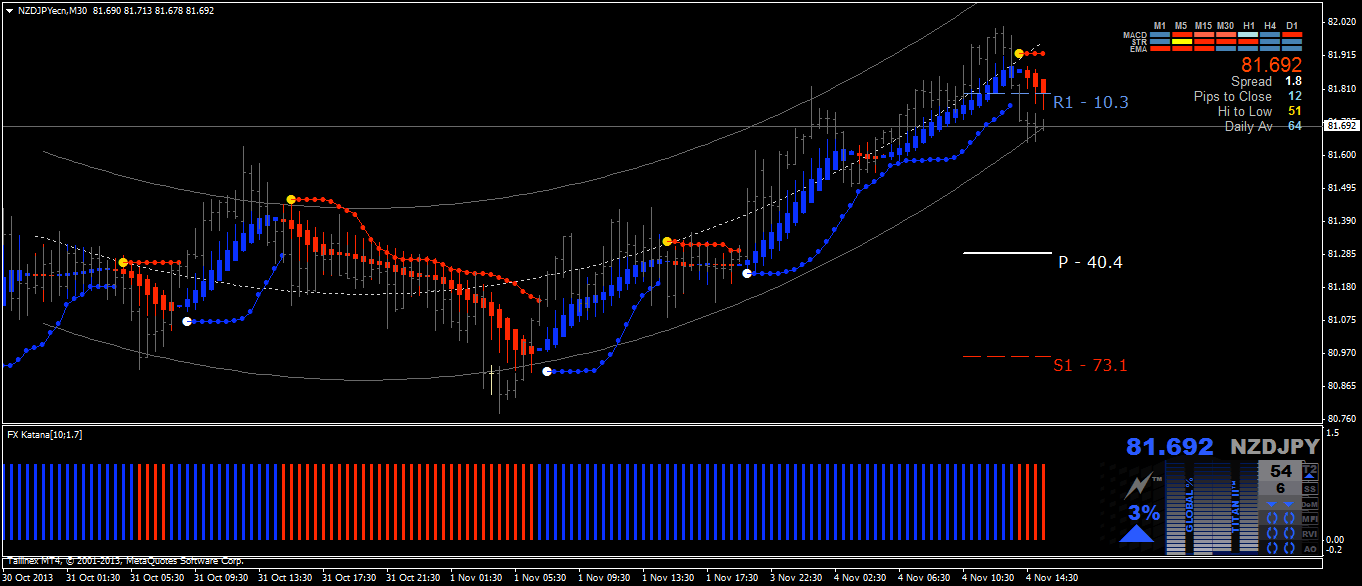 Forex Sunaxis - 