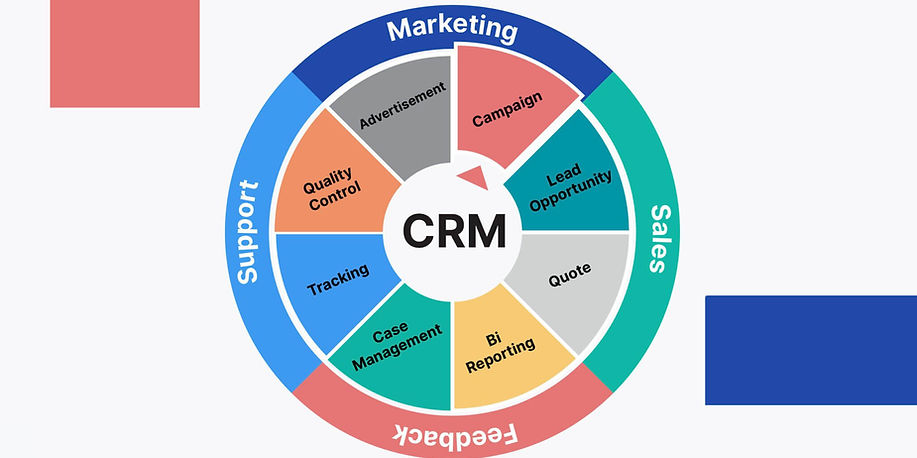 CRM - Customer Relationship Management