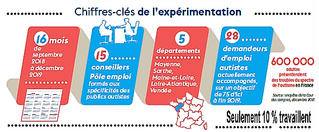 Une plateforme de services pour l'inclusion professionnelle des autistes