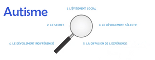 La vie... côté handicap(s)