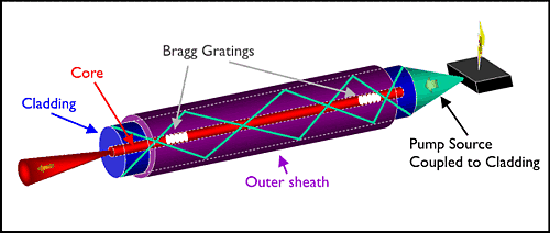 Fiber laser