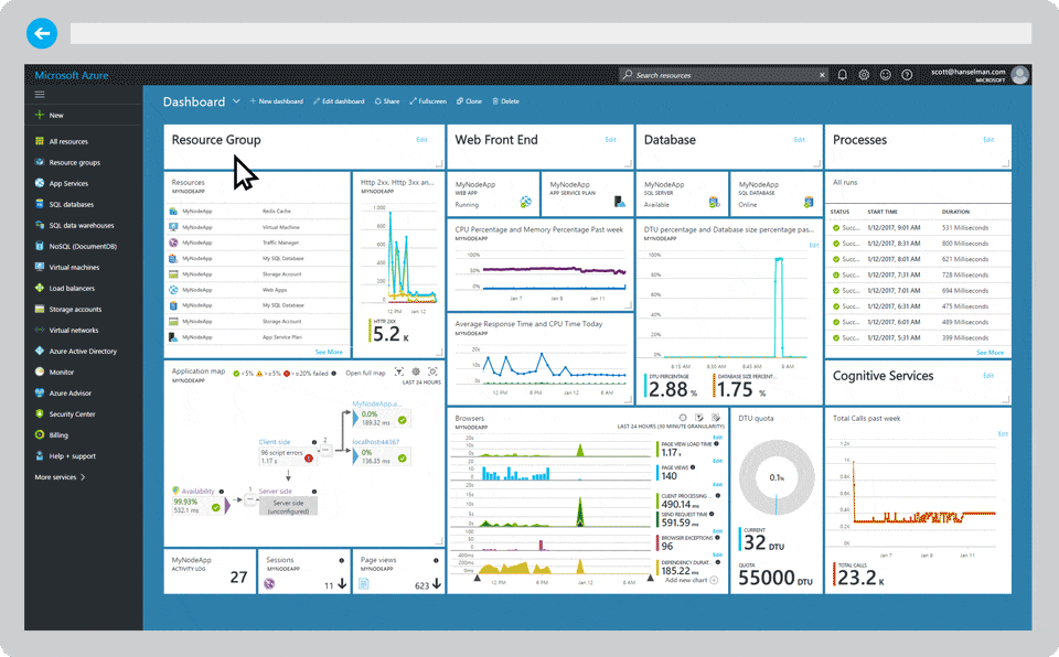 Managed Services with Azure Technology