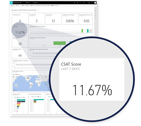 JouneyTEAM Dynamics 365 Data Intelligence