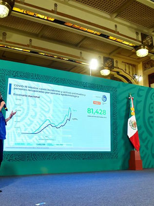 México suma 13,209 nuevos contagios y 1,496 decesos por covid-19