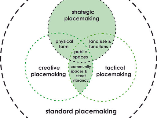 Integrated Place-Making