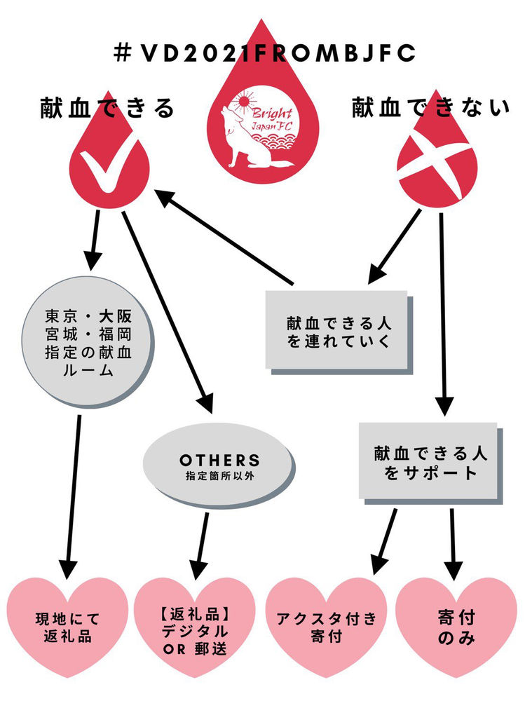 Vd21frombjfc について コラボ対象ルーム Blog By Brightjapanfc