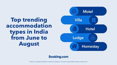 The average distance Indians travelledfrom June to August 2020 is down by 56% year-over-year